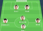 平博体育试玩-国足东亚杯23人预测：年轻球员为主，多位置是新人，王