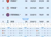 平博tiyu-曼联收获第三笔分成，1700万转会收入都靠别人！另一小妖官宣出租的简单介绍