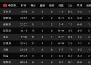 平博tiyu-包含U19男篮世界杯-朱正11+4+7中国不敌新西兰无缘八强的词条