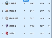 平博tiyu-包含申花客场逼平上港，激战结果未分胜负的词条
