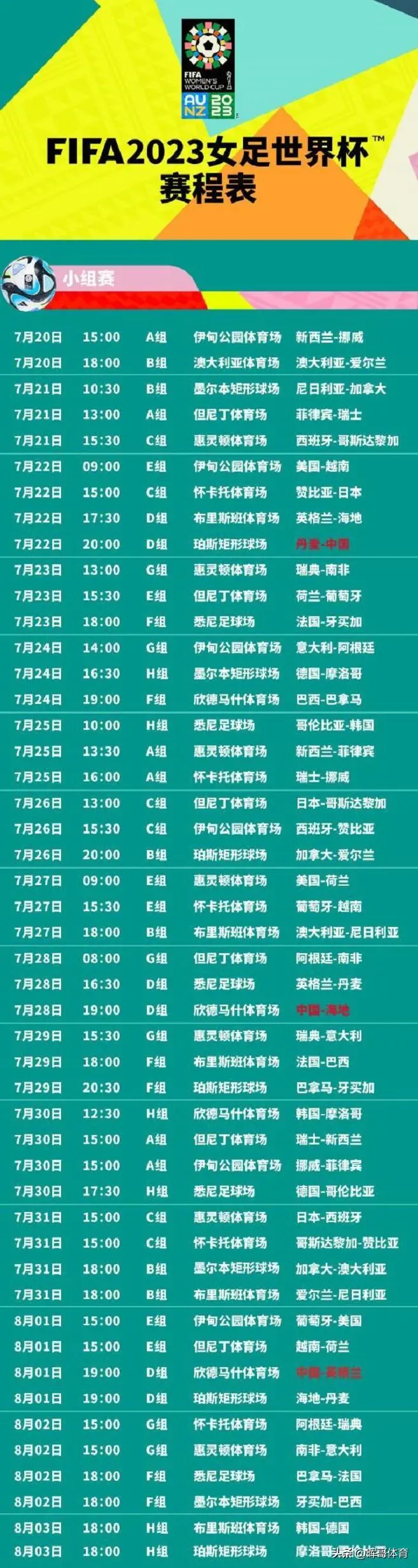 丹麦女足遗憾输给巴西，提前退出比赛的简单介绍