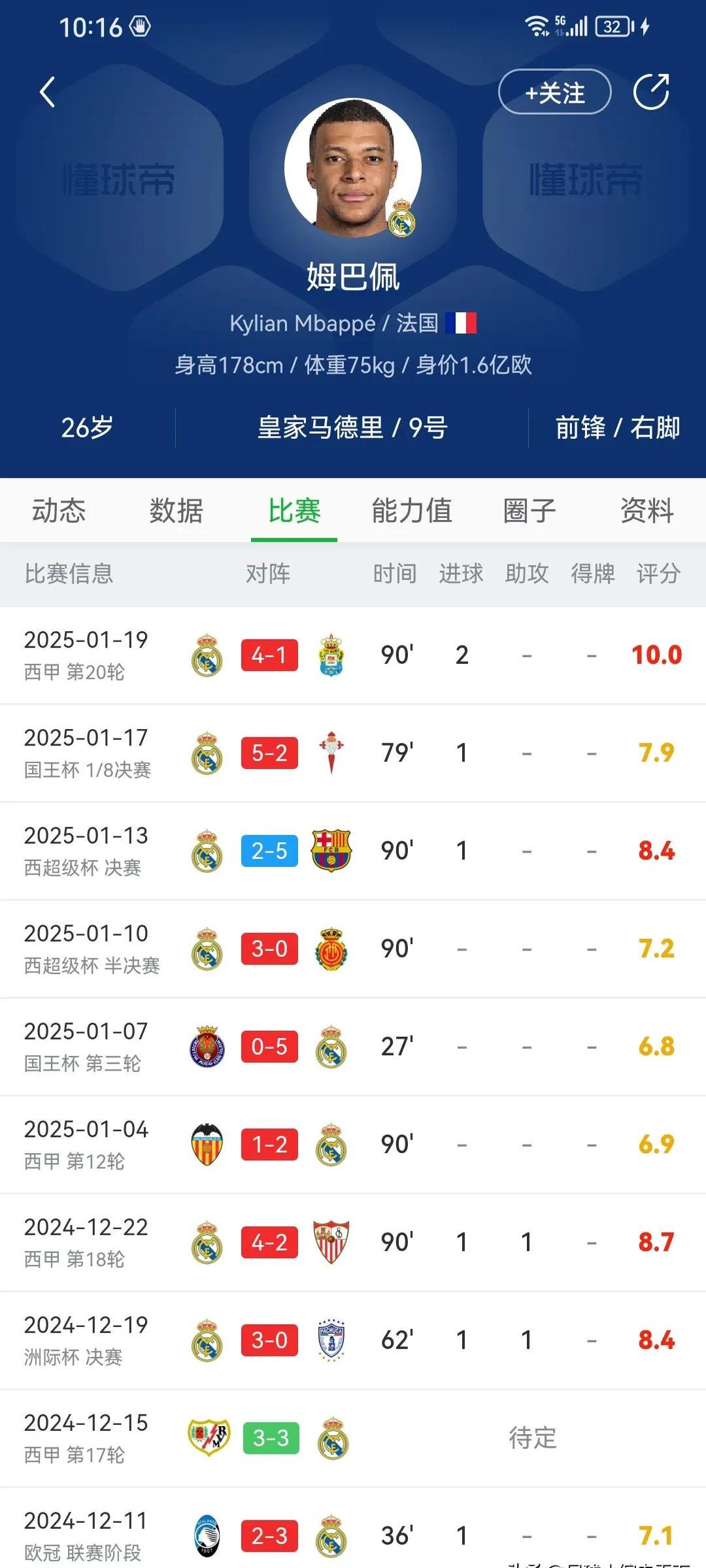 阿斯预测皇马次轮首发：姆巴佩仍缺席，右路罗德里戈居勒尔2选1的简单介绍