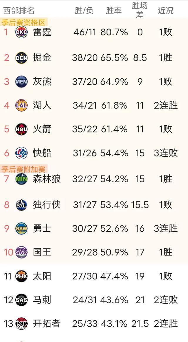 雷霆步行者抢七观看人数1635万整轮收视率07年后最低的简单介绍