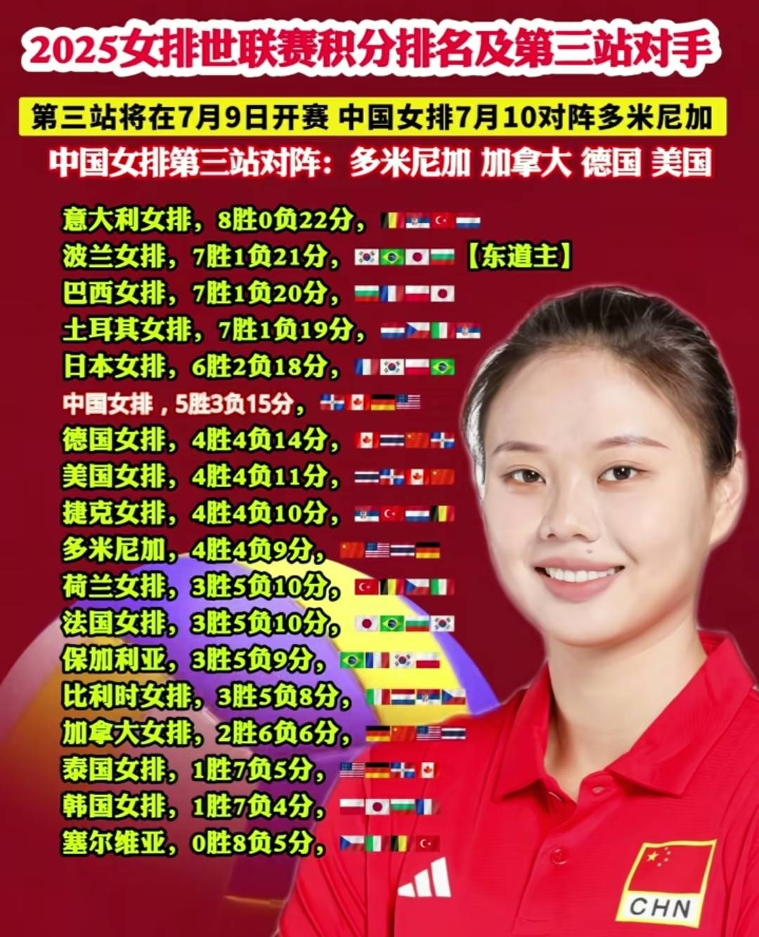 包含中国女排两环节输世界第一吴梦洁伤停奇兵叫板埃格努的词条