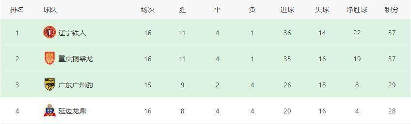 关于中甲第16轮各队表现点评,综合评分大揭晓,各队成绩几的信息