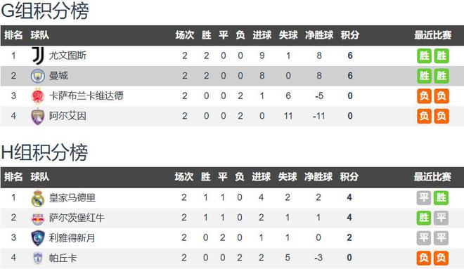 关于1/4决赛晋级奖2100万美元！世俱杯休战2天，7月6日凌晨两场硬仗的信息