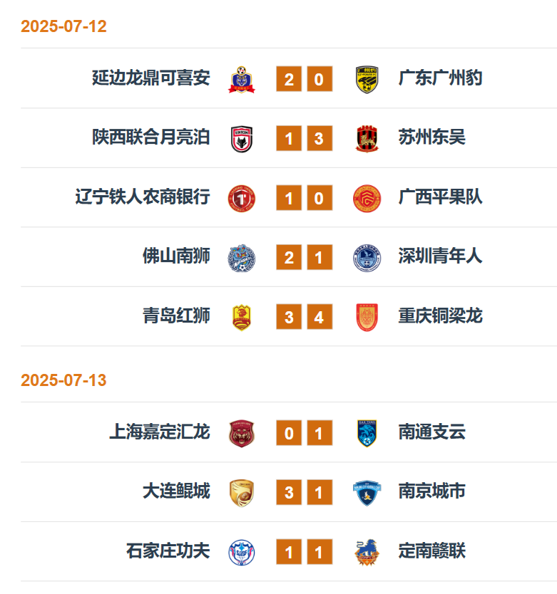 关于中甲积分榜2-0胜广州，延边龙鼎主场8战全胜，力争保四的信息