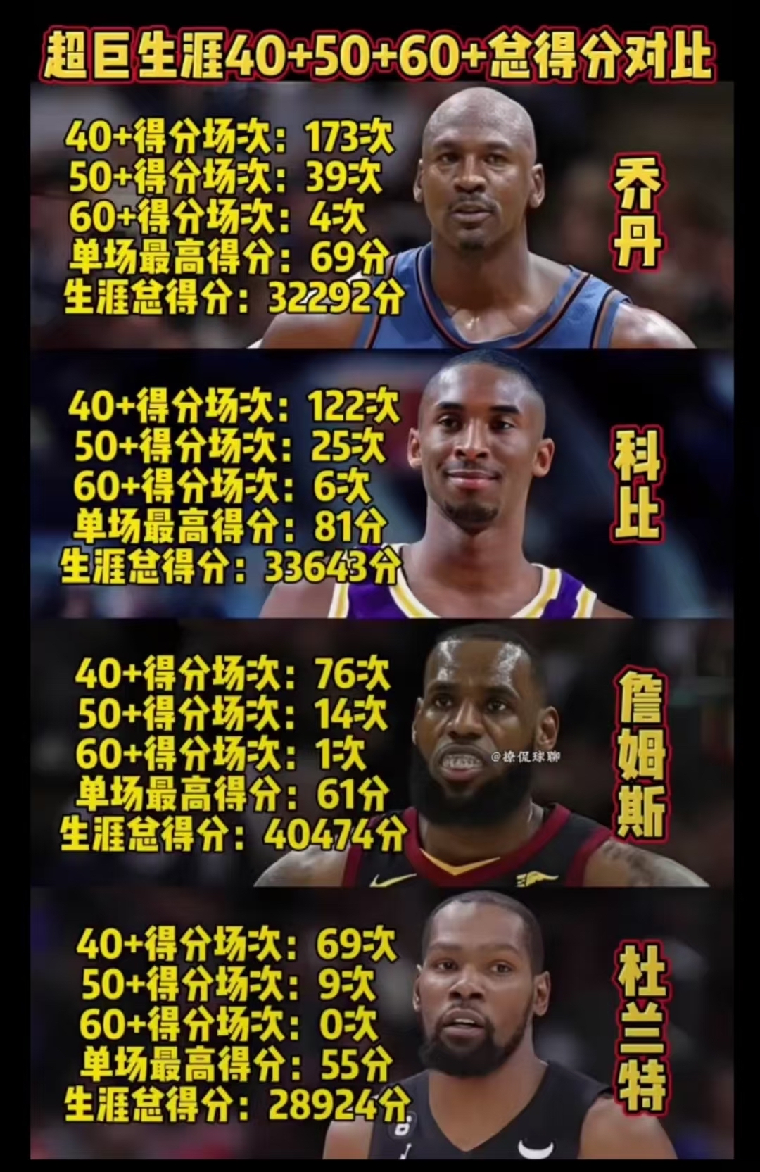 科比的名人堂引荐人是乔丹，那詹姆斯会是谁？NBA仅4人够格