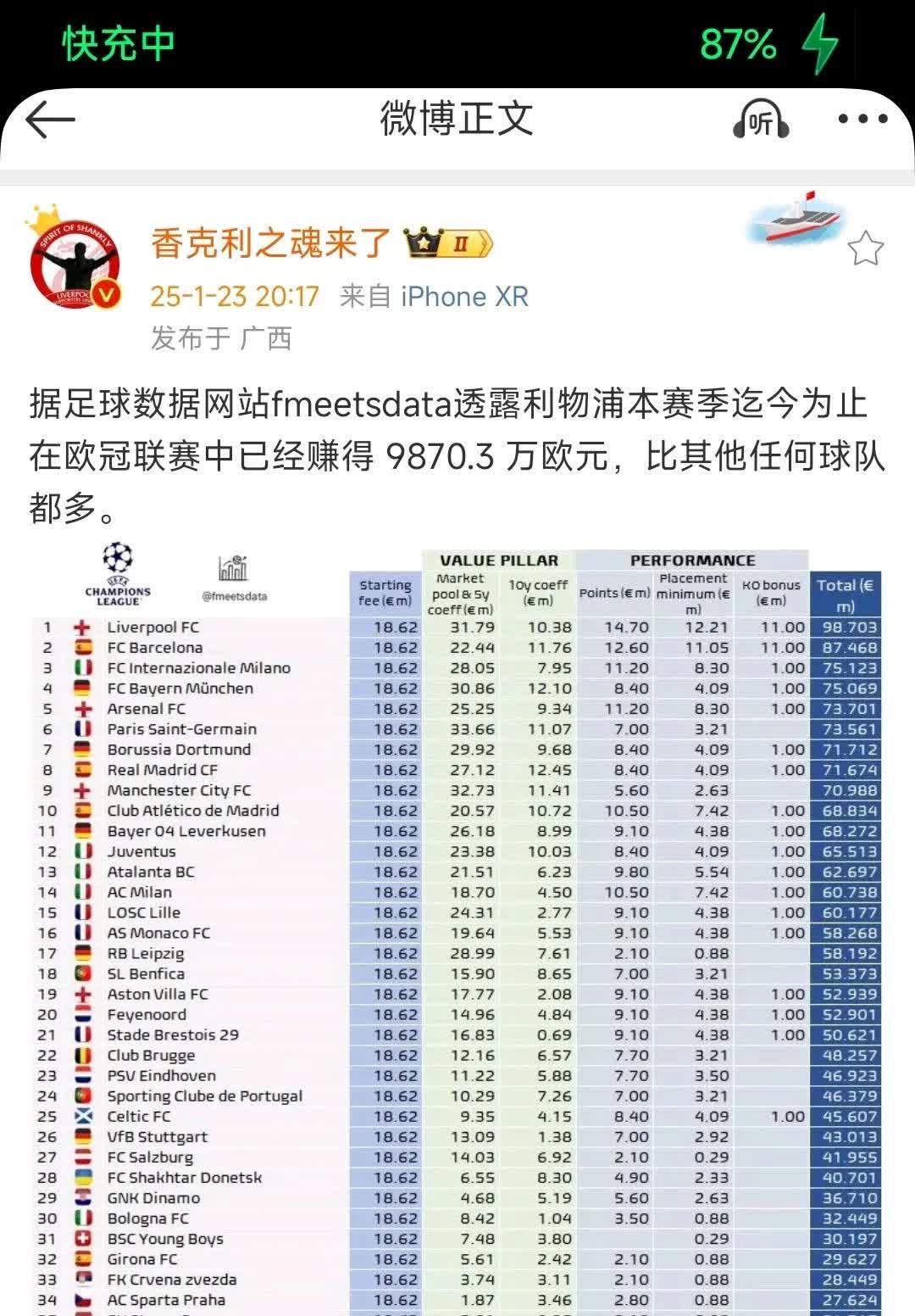 7000万VS2500万！利物浦卖中锋开出天价吓退孔蒂，那