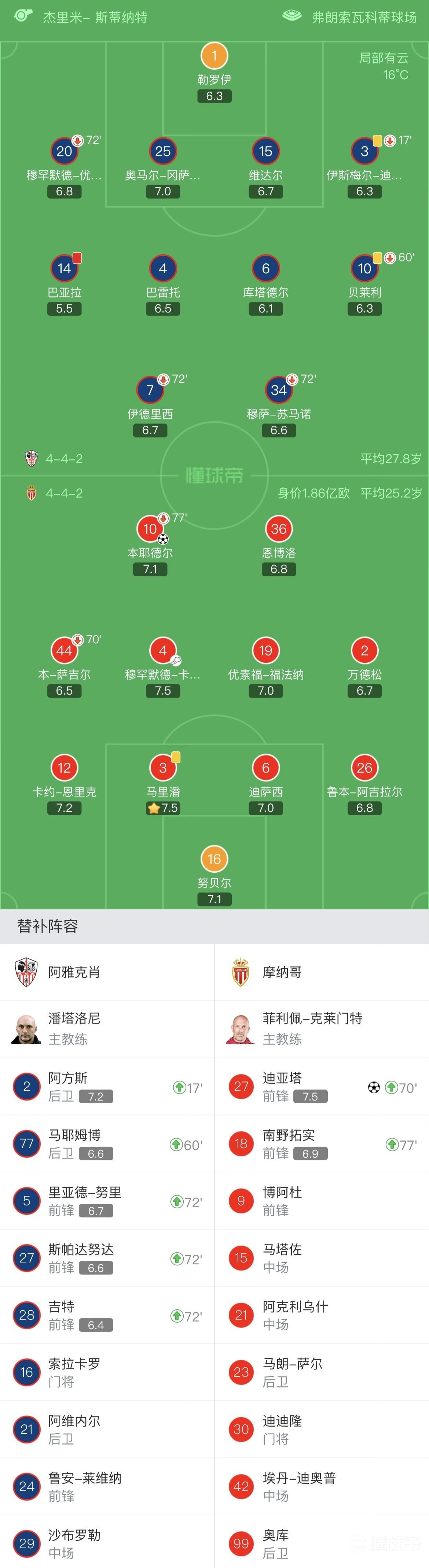 摩纳哥客战全败，遭遇三连败颓势的简单介绍