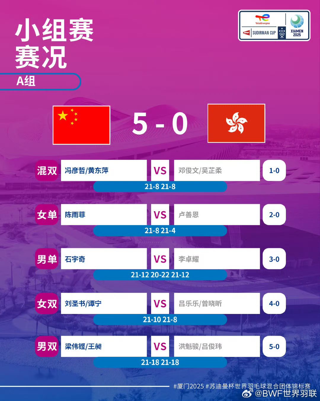 阿尔希拉尔大胜对手，实力凸显