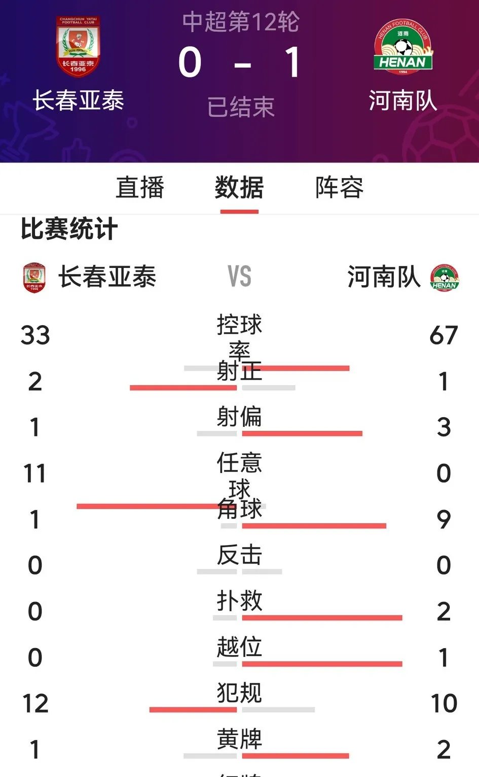 包含亚足联转发J联赛积分榜：8队争亚冠精英名额第1与第8仅差8分的词条