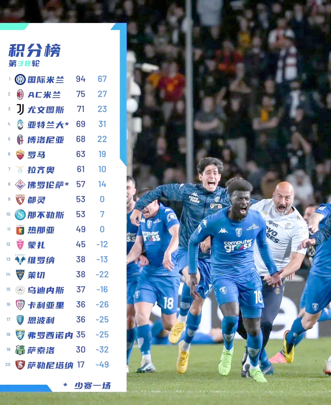 近5支欧冠冠军球队，其中4队晋级世俱杯8强&仅曼(欧冠 冠军)